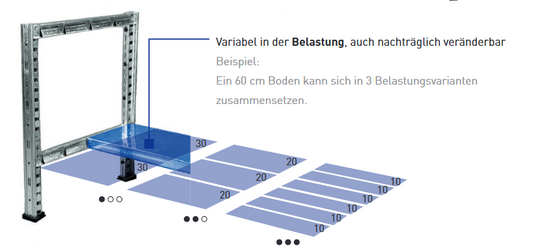 Metallregale Stecksystem Stahlregale Kontruktionsbild