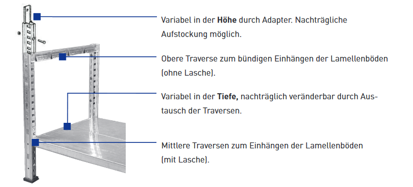 GPverzinkt | Grundregal | B:100cm | Metallregal | Fachbodenregal | Stecksystem | glanzverzinkt